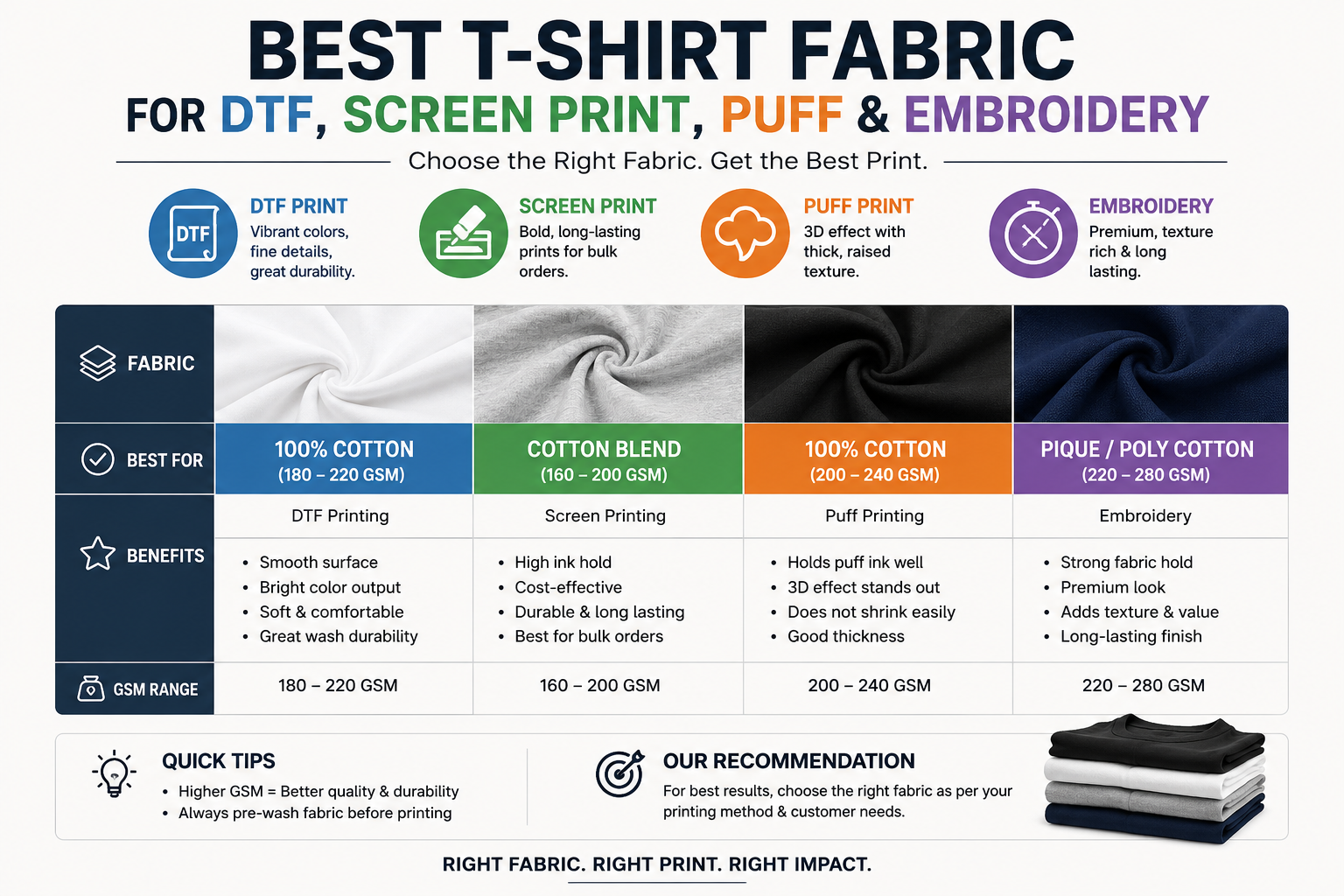 KARDHAR Blog: Best T-Shirt Fabric for DTF, Screen Print, Puff & Embroidery