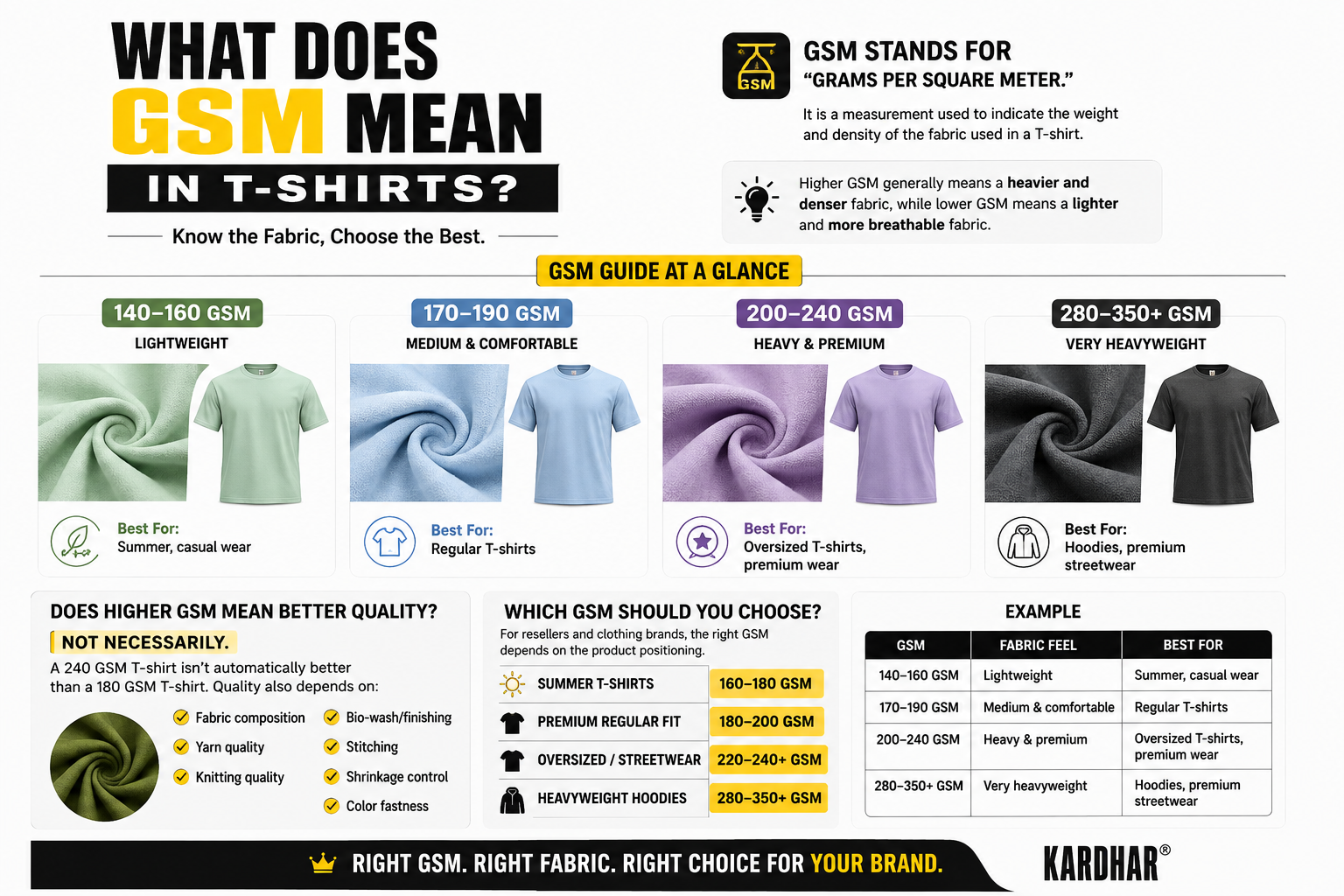 KARDHAR Blog: What Does GSM Mean in T-Shirts?