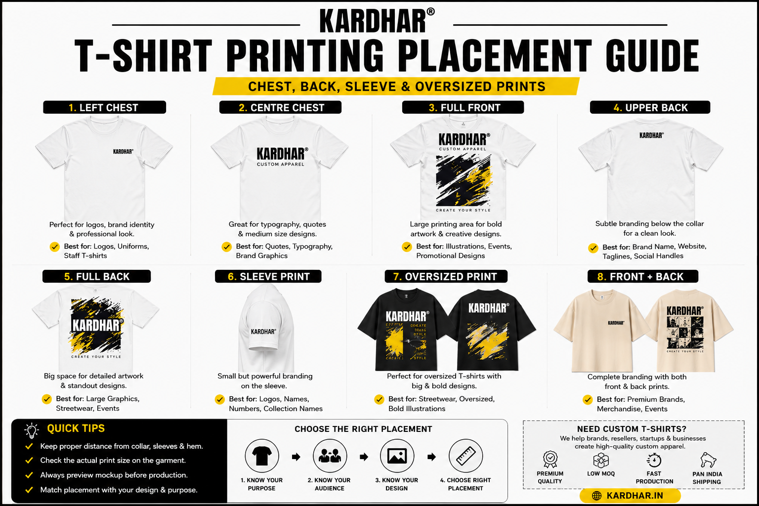 KARDHAR Blog: T-Shirt Printing Placement Guide: Chest, Back, Sleeve & Oversized Prints