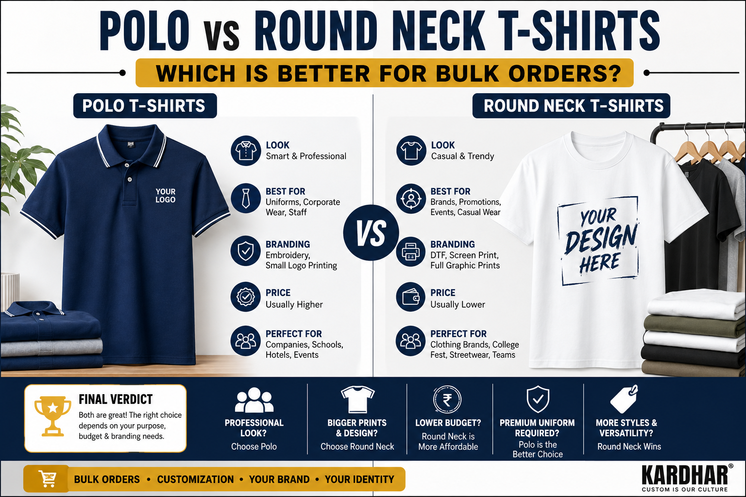 KARDHAR Blog: Polo vs Round Neck T-Shirts: Which Is Better for Bulk Orders?
