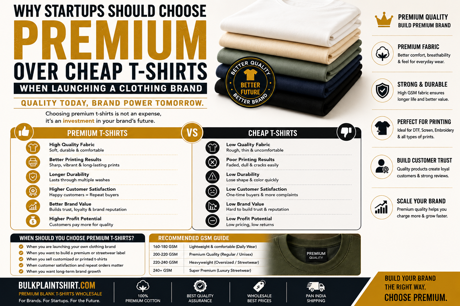 KARDHAR Blog: Why Startups Should Choose Premium Over Cheap T-Shirts When Launching a Clothing Brand